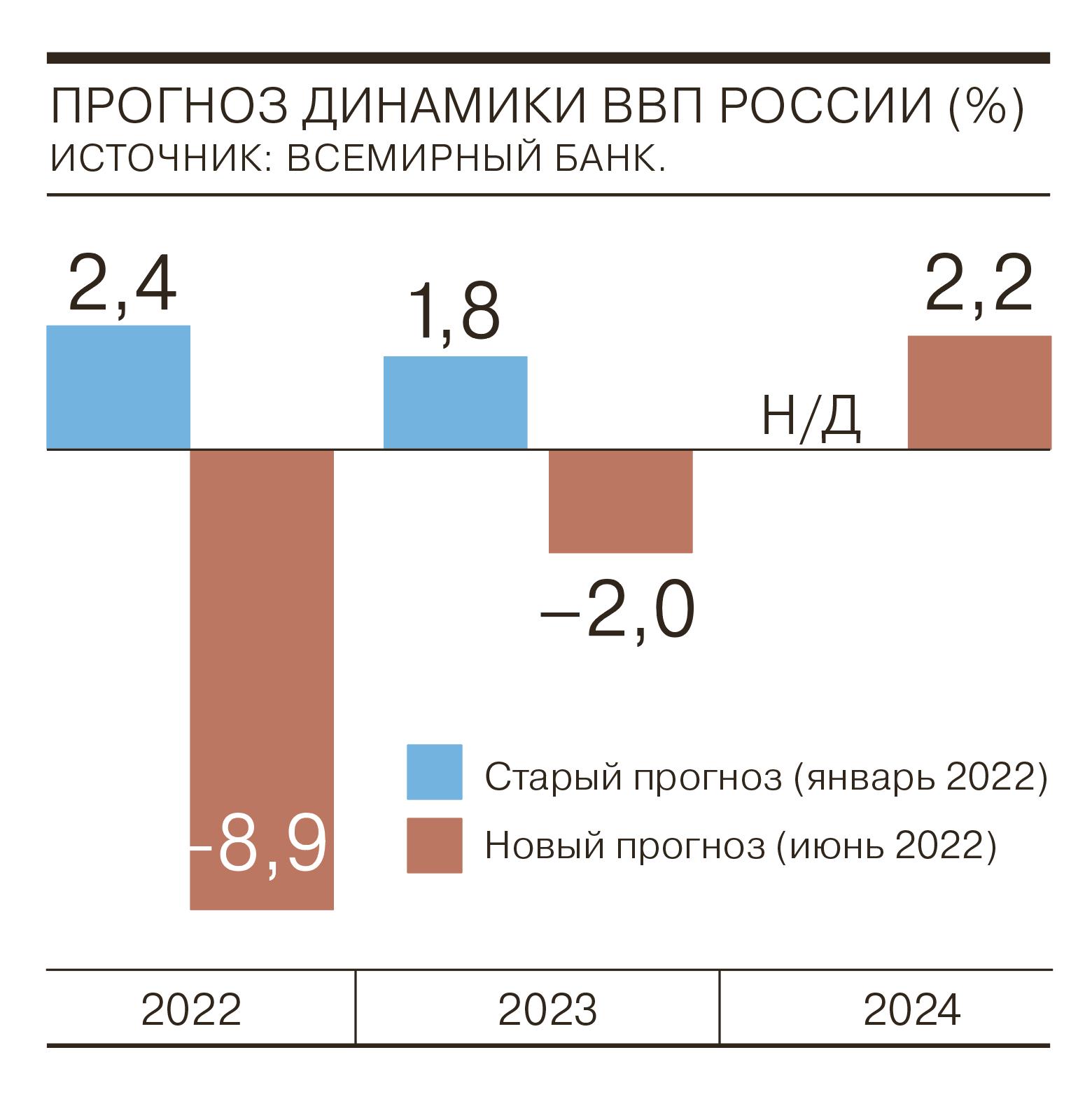 Эксперты оценили возможность нарастить расходы бюджета на 5 трлн рублей в год